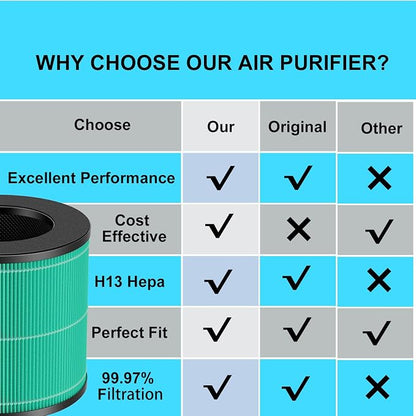2 Pack AC300 True HEPA Replacement Filter Compatible - Image 6