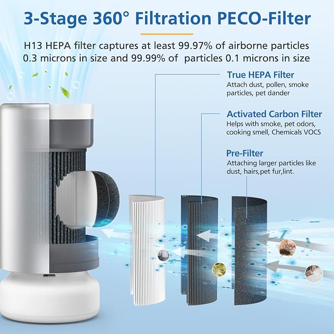 Air Pro HEPA Tri-Power Filter Compatible - Image 3