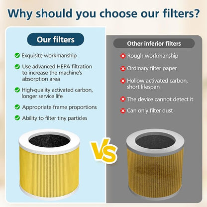 2 Pack A1 Replacement Filter Compatible - Image 7