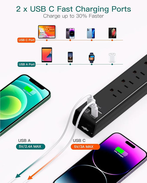 2Ft Short Power Strip Surge Protector - Addtam Extension Cord with 6 AC Outlets 4 USB (2 USB-C), Flat Plug Extension Cord,1875W/15A, Wall Mount Outlet Extender for Home College Dorm Room Essentials