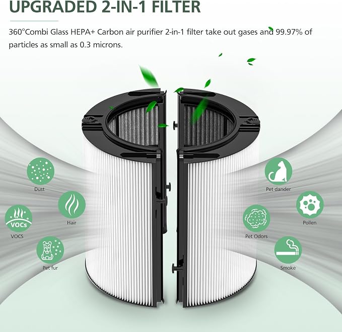360 Combi Glass HEPA + Carbon Filter Replacement - Image 3