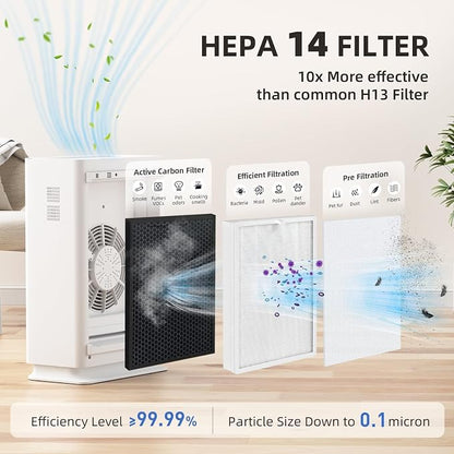 AromaRoom Air Purifiers for Large Rooms up to 2100 Sq Ft, HEPA 14 Air Purifier - Image 3