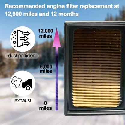 FUN-DRIVING 2 Pack Engine Air Filter - Image 6