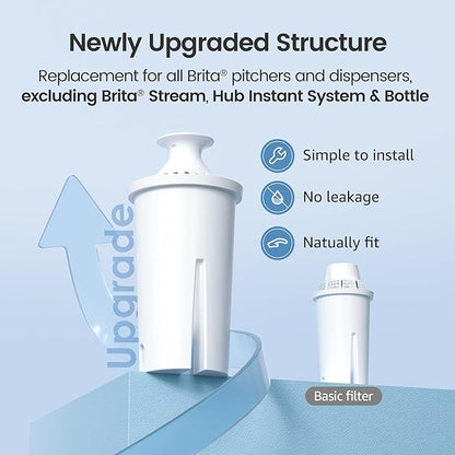 AQUA CREST Replacement for Brita® Filter, Brita® Water Pitchers and Dispensers - Image 3