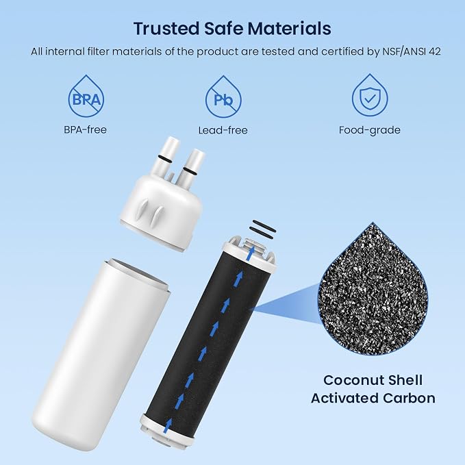 GLACIER FRESH EDR1RXD1 Refrigerator Water Filter Compatible - Image 3