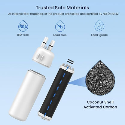 GLACIER FRESH EDR1RXD1 Refrigerator Water Filter Compatible - Image 5