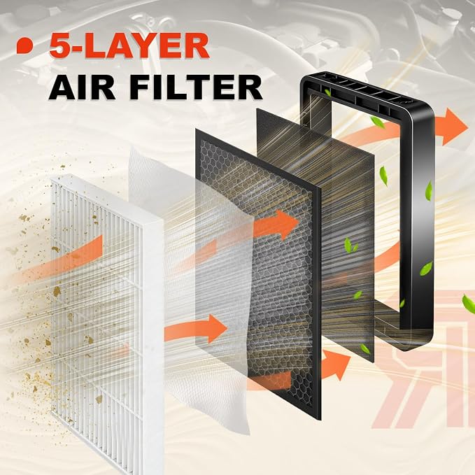 2-Pack Upgrade HEPA Cabin Air Filter Kit Activated Carbon Replacement - Image 4