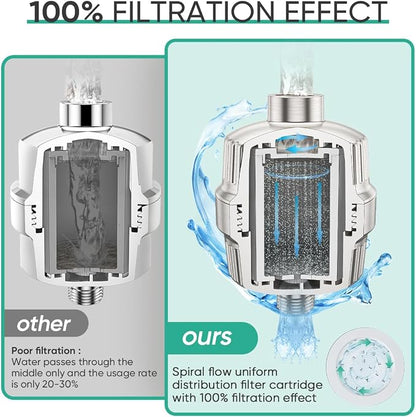 Cobbe High Output Shower Filter - Image 6
