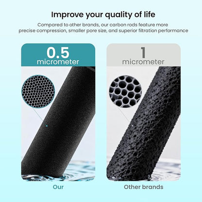 Dropology EDRARXD1 Refrigerator Water Filter Replacement Compatible - Image 4
