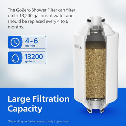 PHILIPS Shower Filter AWP1775BK/37, Water Softener - Image 6