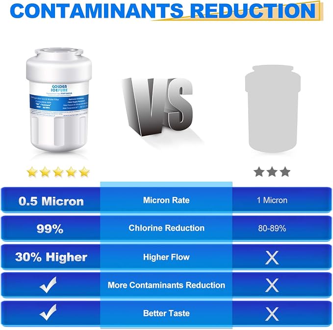 GOLDEN ICEPURE RWF0600A Refrigerator Water Filter Replacement - Image 4