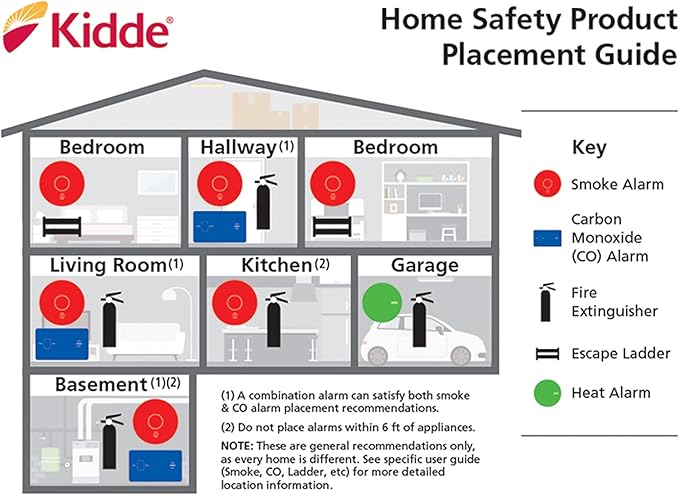 Kidde Carbon Monoxide Detector with 10-Year Battery, 3 LEDs, Replacement Indicator, Test-Reset Button, 2 Pack