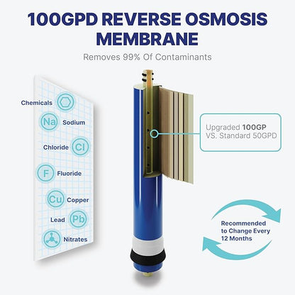 NU Aqua Reverse Osmosis Water Filter System Replacement Set - Image 4