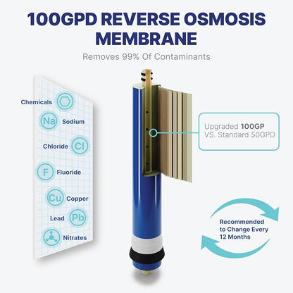 NU Aqua Reverse Osmosis Water Filter System Replacement Set - Image 5