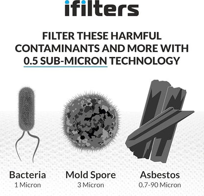 iFilters 0.5-Micron Carbon Block Water Filter – Coconut Shell CTO Drinking - Image 3