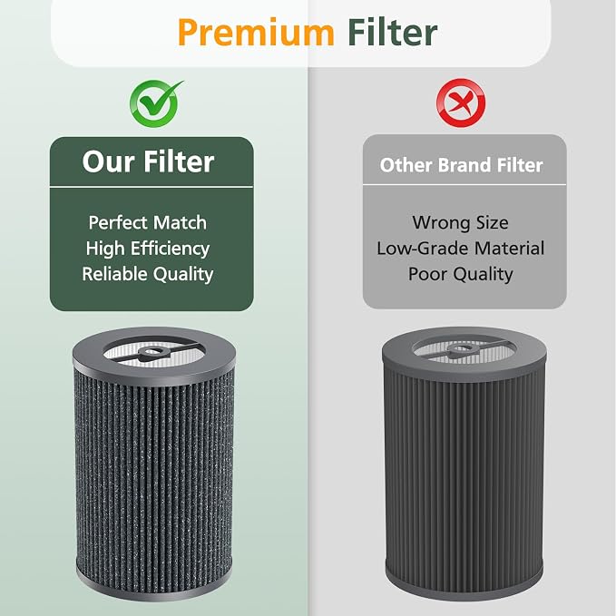 Air Pro PECO-HEPA Filters Replacement Compatible - Image 6