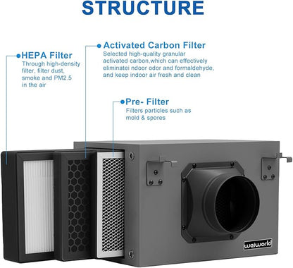 3-Layer Purification Filter Box 4" - Image 6