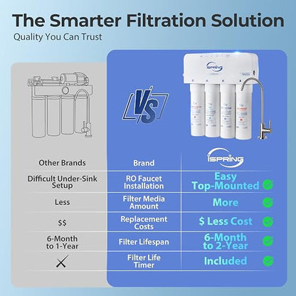 iSpring RO5004F-AK Alkaline Reverse Osmosis Water Filter - Image 9