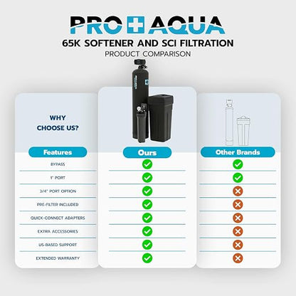 PRO+AQUA PRO-SCI-S65E Whole House Water Filter & Softener Bundle | 65, 000 - Image 8