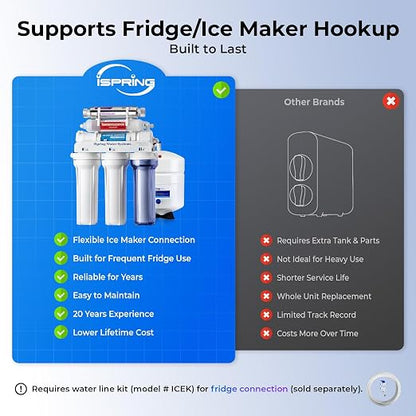 iSpring RCC2AK-UV, Upgraded 200 GPD, UV pH+ Reverse Osmosis System, 7-Stage RO - Image 3