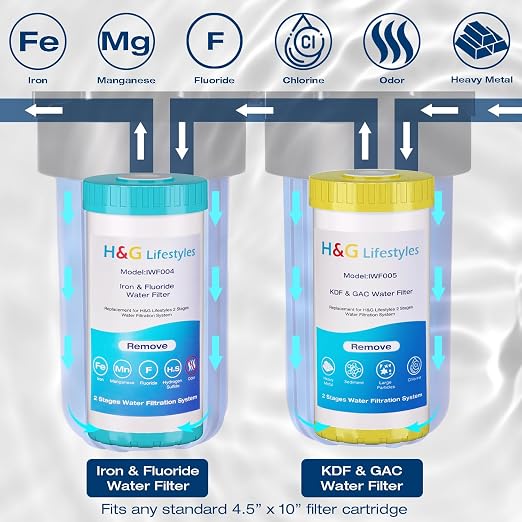 H&G Lifestyles Whole House Water Filter - Image 4