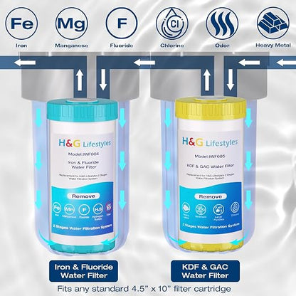 H&G Lifestyles Whole House Water Filter - Image 4