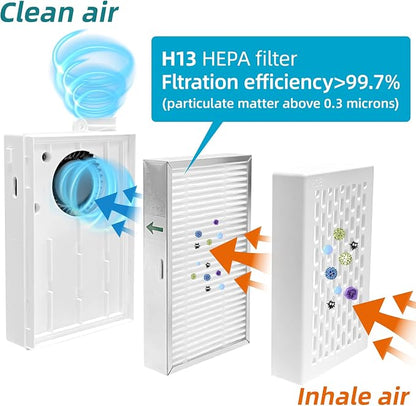 Electric Wearable Air Purifier Maskes, Air Supply, - Image 3
