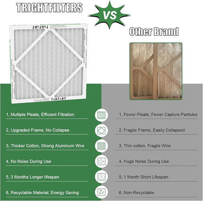 14x14x1 Air Filter 6 Pack, Durable MERV 8 Pleated Home HVAC AC Furnace Filters - Image 2