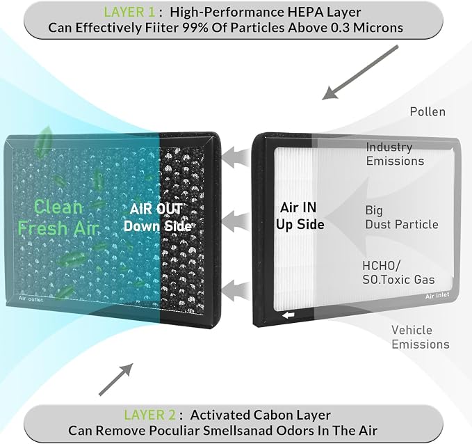 CF11810, Cabin Air Filter with activated carbon particle - Image 4