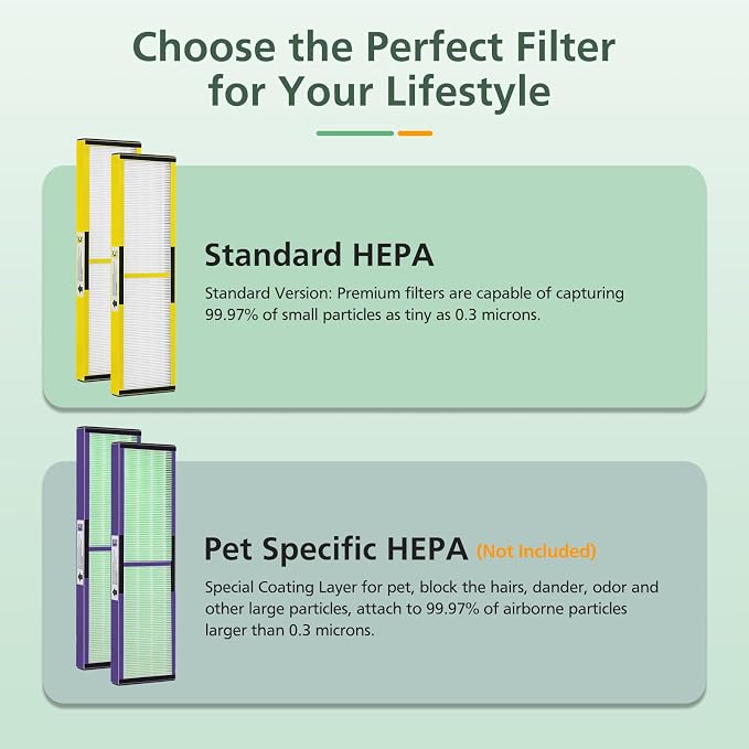 3 Pack FLT5000 HEPA Filter C Replacement - Image 8