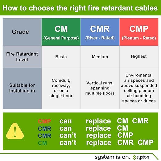 Syston 18/3 Thermostat Doorbell HVAC Heating Control Cable Wire, 100% Solid Copper Conductors CL3R/FT4/CMR Riser-Rated UL/ETL Listed, UV Resistant RoHS for Indoor/Outdoor Low Voltage Applications Use