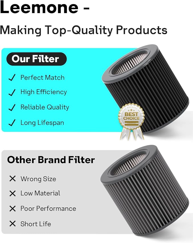 Leemone Air Mini PECO-HEPA Filter Replacements Compatible - Image 5