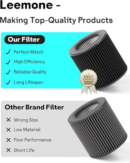 Leemone Air Mini PECO-HEPA Filter Replacements Compatible - Image 5
