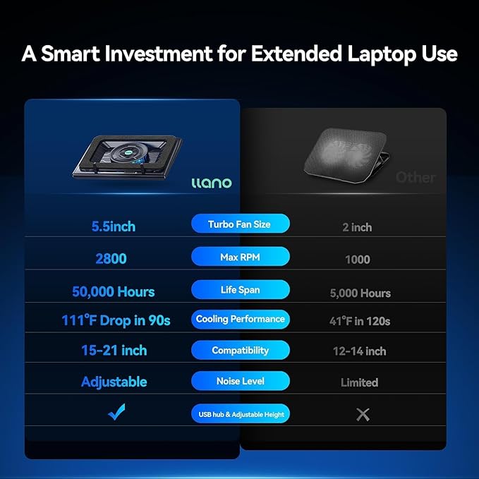 llano V12 Laptop Cooling Pad, Gaming Laptop Cooler Stand with 5.5inch Powerful Turbo Fan, Adjustable Speed, Touch Control, 3-Port USB A, for Fast Cooling Laptop 15.6-19in, Black (No RGB)