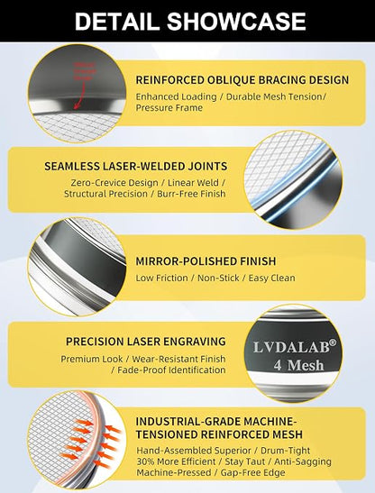 All 304 Stainless Steel 200 Mesh Test Sieve, 8 Inch/20cm Diameter, Lab Sifter - Image 2