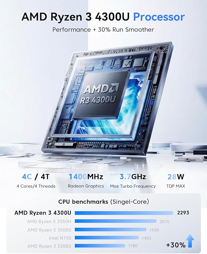 KAMRUI Pinova P2 Mini PC, AMD Ryzen 4300U(Beats 3500U/3200U/N150,Up to 3.7 GHz) Mini Computers, 16GB RAM 512GB SSD Mini Desktop Computers, Triple 4K Display/HDMI+DP+Type-C/WiFi/BT for Home/Business