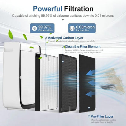 Replacement Filters Set Compatible - Image 2
