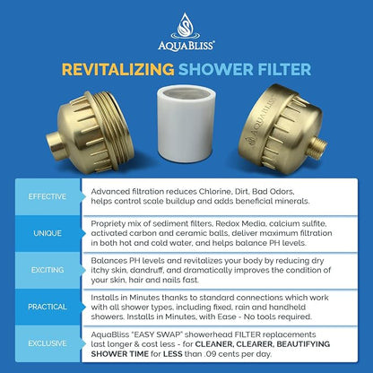 AquaBliss High Output Revitalizing Shower Filter - Image 4