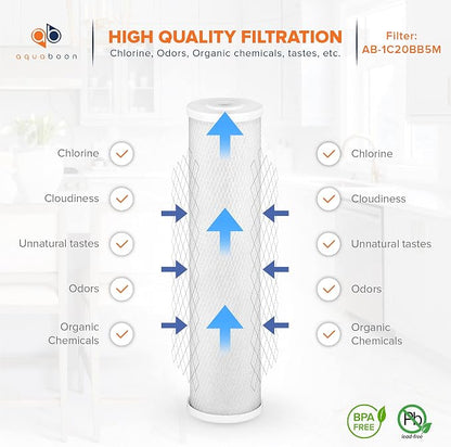 Aquaboon 4.5 x 20 Water Filter 5 Micron Carbon Block Water Filter Replacement - Image 3