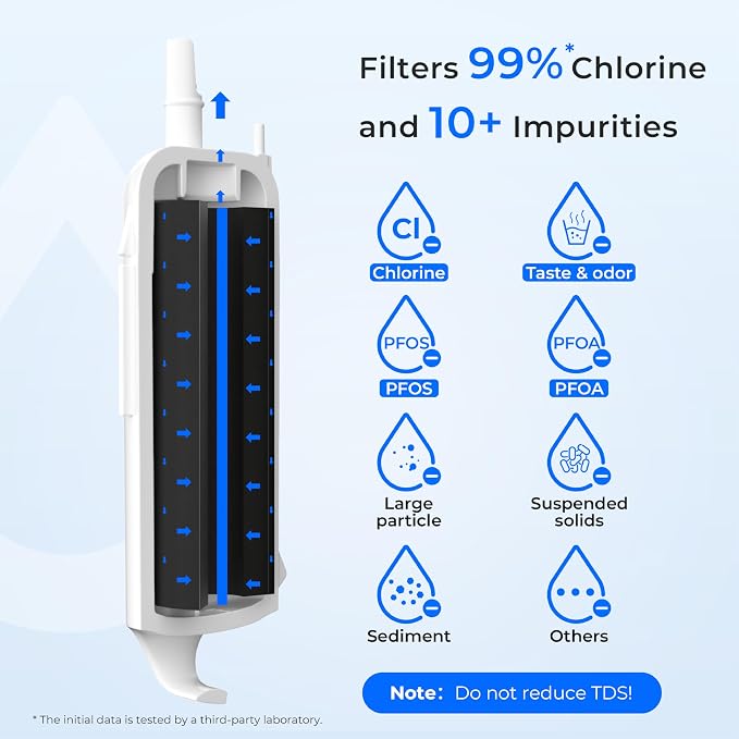 Waterdrop EDR1RXD1 Replacement for Filter 1, W10295370A, 46-9930 Refrigerator - Image 5