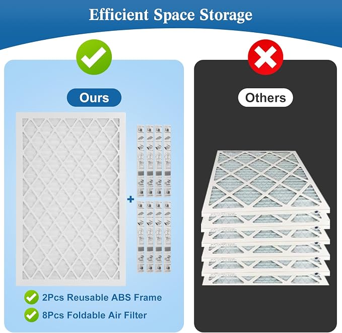 14x14x1 MERV 11 Air Filter, Quality AC/HVAC Furnace Filter，2 Reusable ABS Frame - Image 7