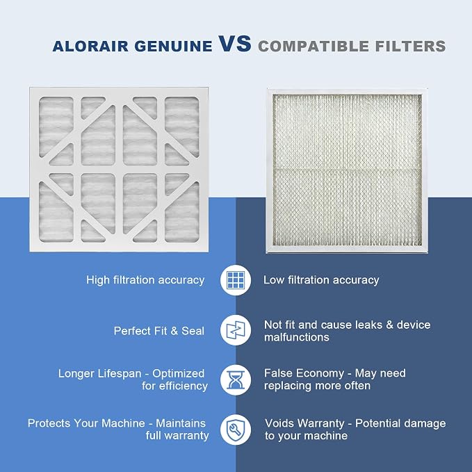 ALORAIR MERV-10 Filter Replacement Set - Image 5