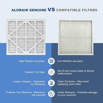 ALORAIR MERV-10 Filter Replacement Set - Image 4