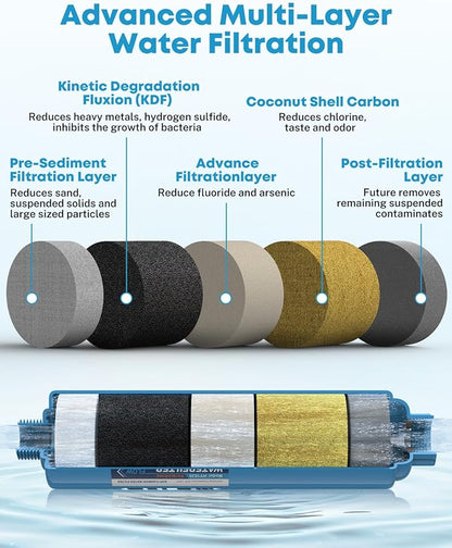 Kohree RV Water Filter, NSF Certified, Inline Water Filter Reduces Chlorine - Image 2