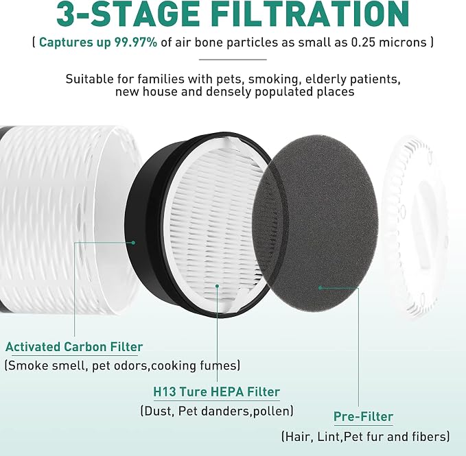 2 Pack LV-H132 Air Purifier Replacement Filter Compatible - Image 3