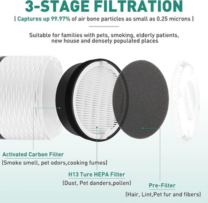 2 Pack LV-H132 Air Purifier Replacement Filter Compatible - Image 3