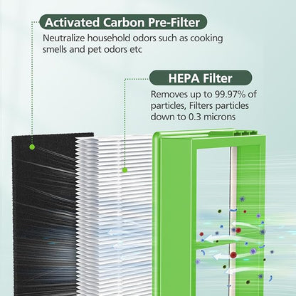 HAPF300AHD-U4R True HEPA Filters Replacement - Image 2