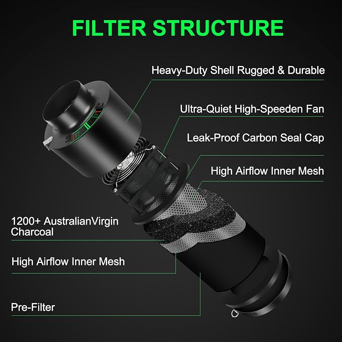 MELONFARM Dual-Fan Air Filter 4 Inch Dual-fan power boosts air circulation - Image 2