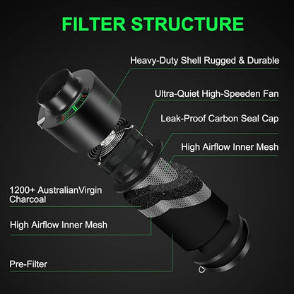 MELONFARM Dual-Fan Air Filter 4 Inch Dual-fan power boosts air circulation - Image 2