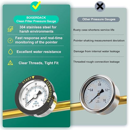 0-60PSI Stainless Steel Pool Filter Pressure Gauge, 1/4" NPT Back Mount - Image 7